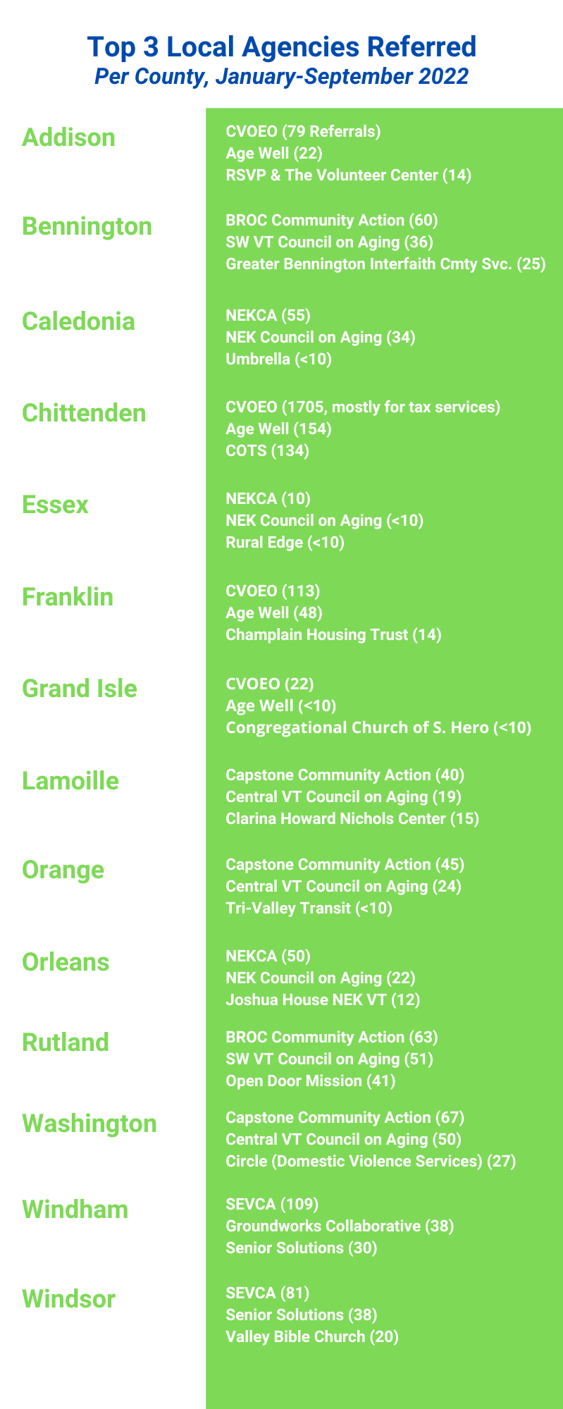 full graphic of top agencies referred by counties